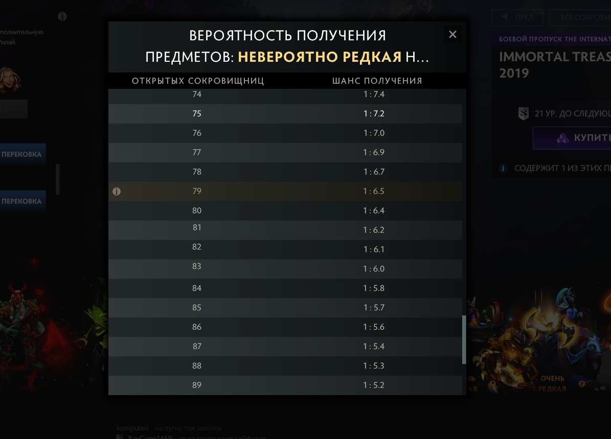 Шанс выпадения предметов в доте. Шанс выпадения предметов в дота 2. Сундуки в доте. Шансы в доте.